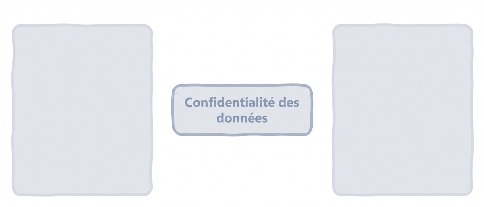 Confidentialité des données