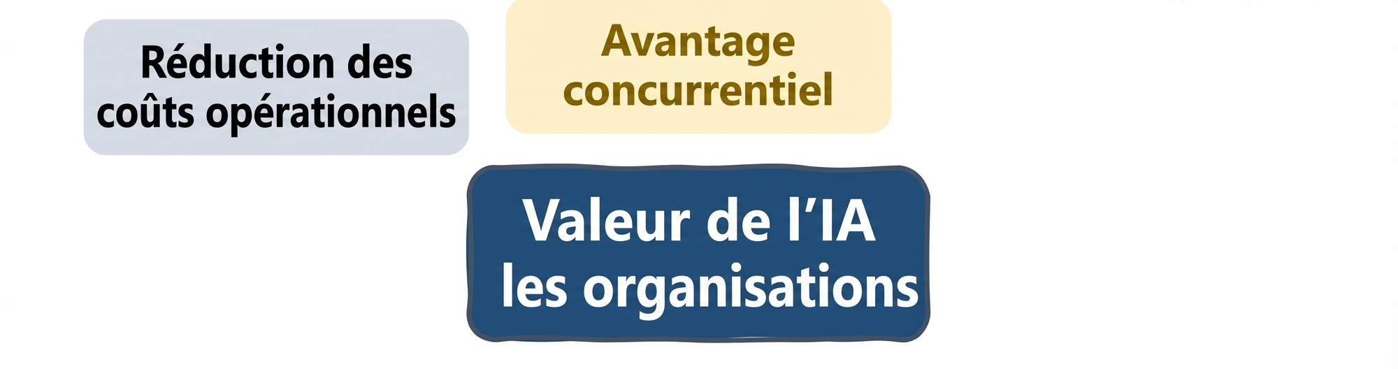Valeur de l'IA dans les entreprises : coûts réduits