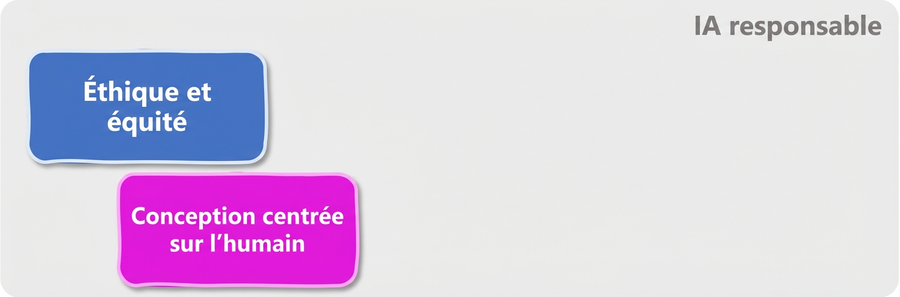 Domaines de responsabilité de l'IA
