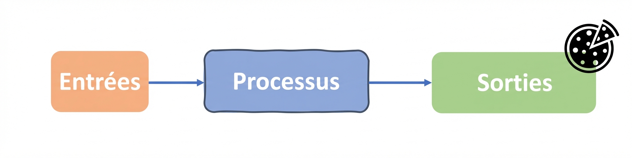 Algorithme informatique