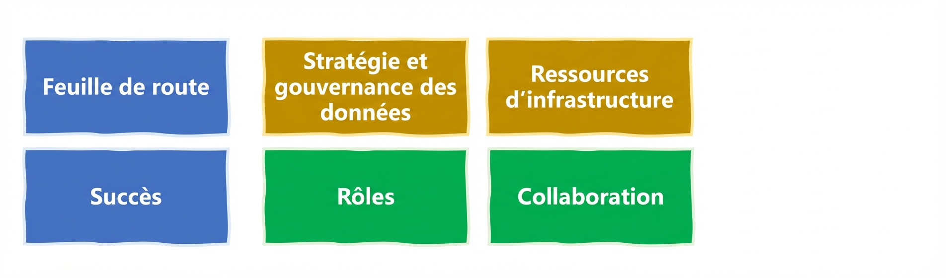Définir et mesurer la réussite