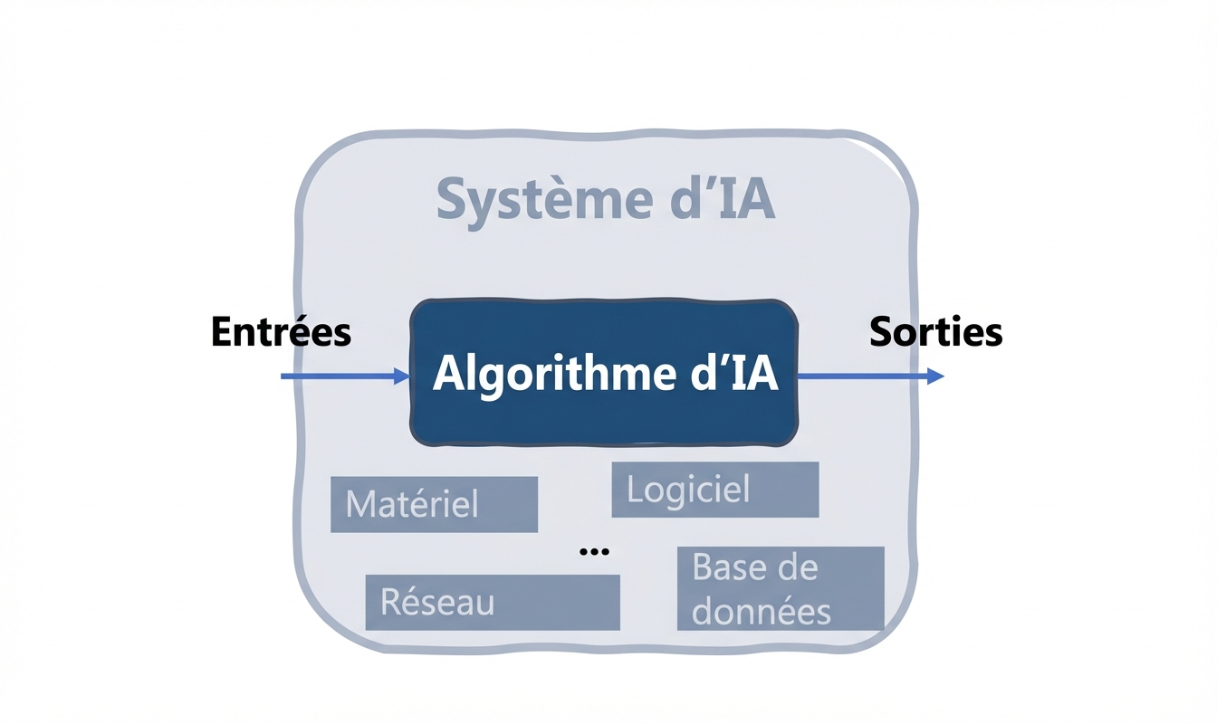 Système d'IA