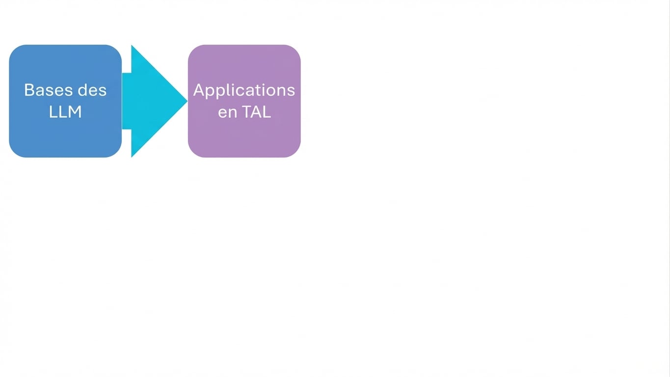 Applications des LLM dans le domaine du traitement du langage naturel