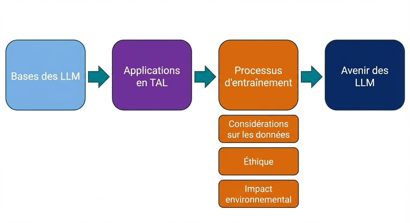 L'avenir des LLM
