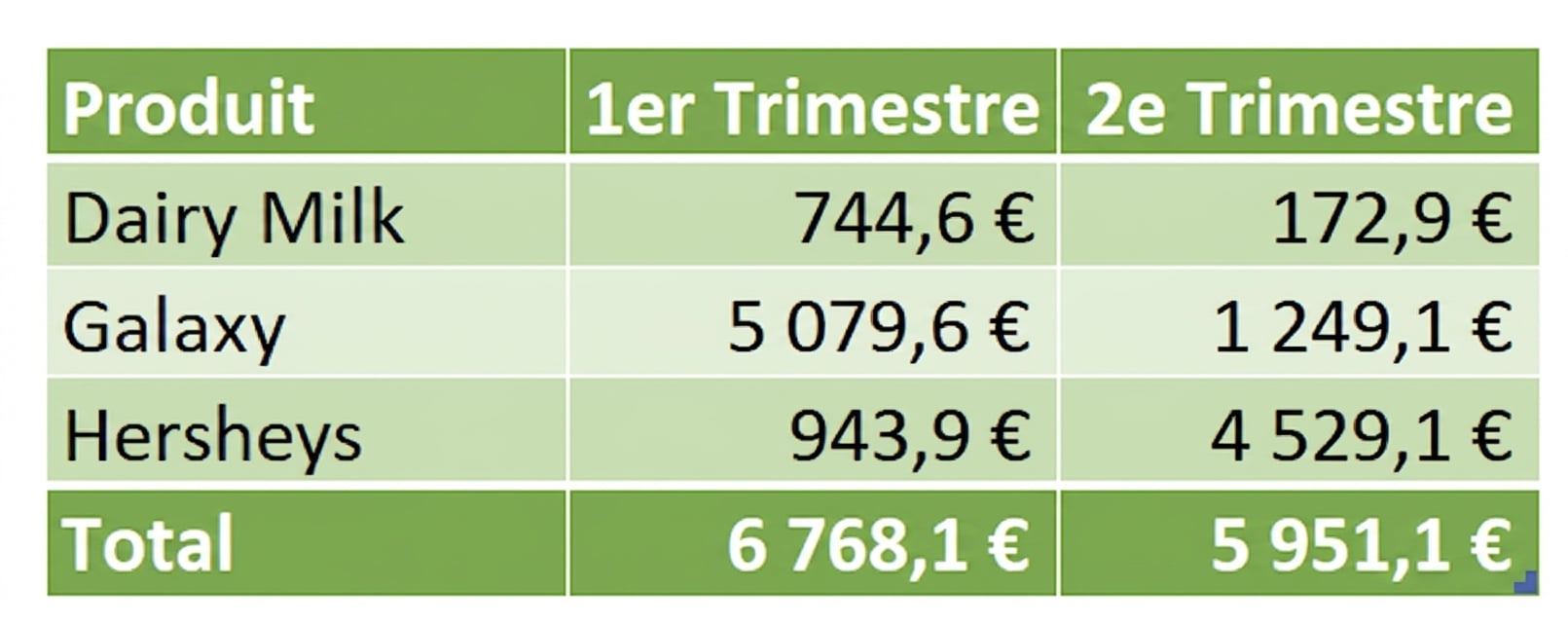 Exemple de tableau