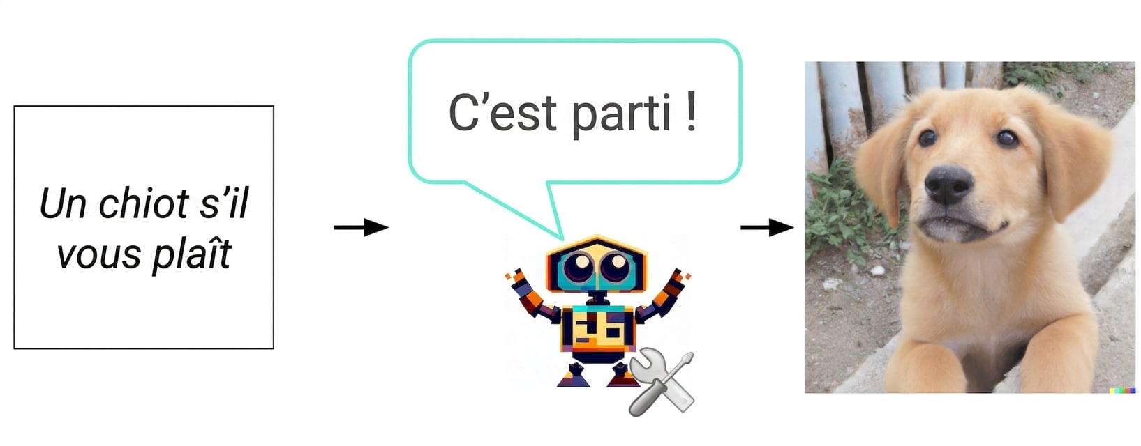 Image d'un robot de dessin animé avec une clé et un tournevis