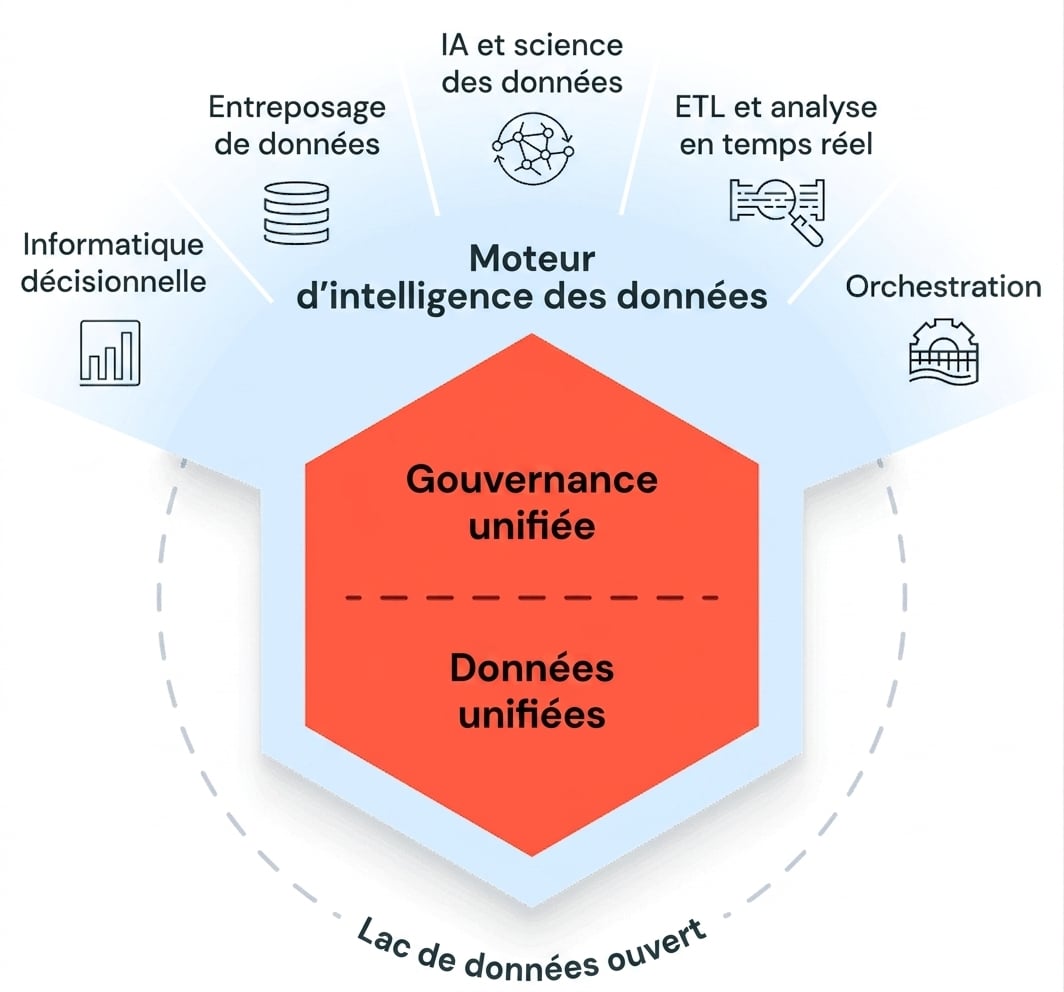 Databricks SQL Lakehouse Diagram