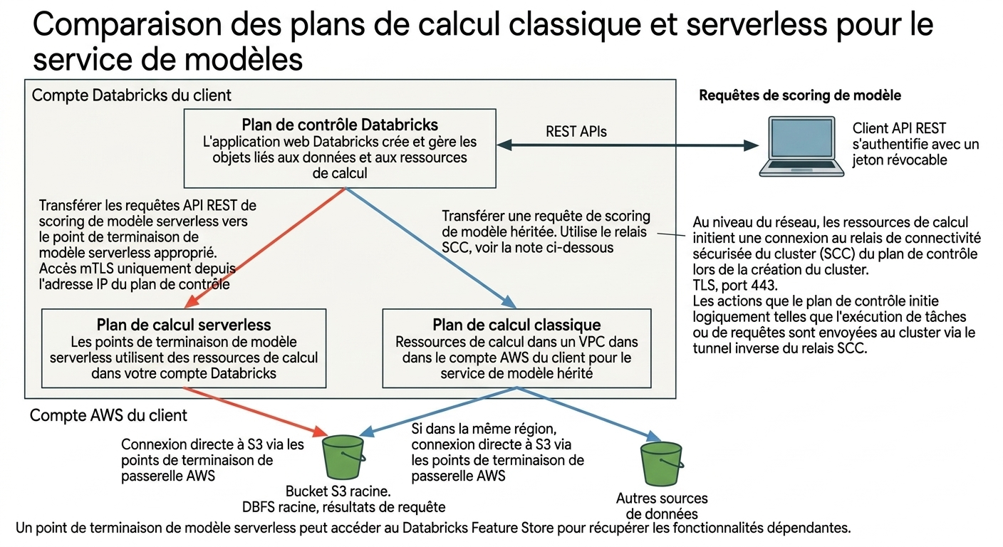 Architecture sans serveur