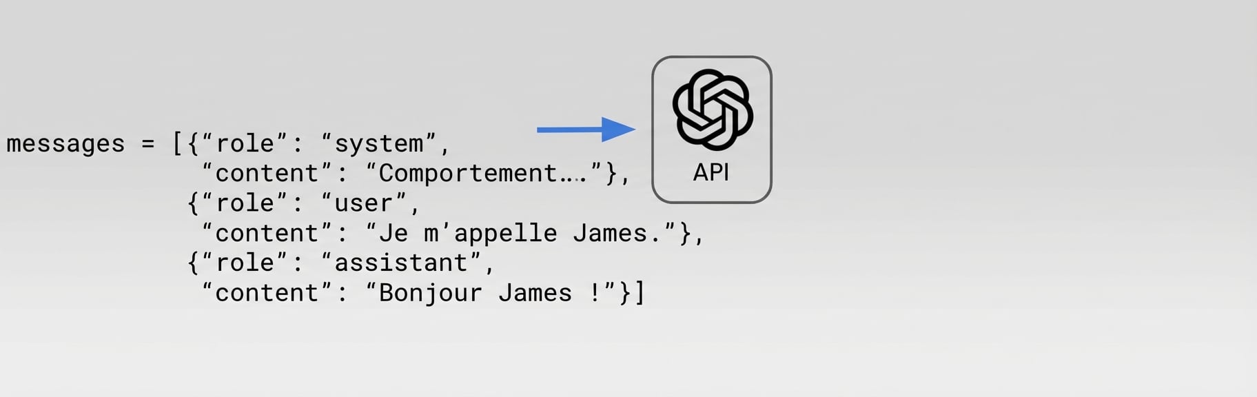 The "Hi James!" response from the assistant is moved into the messages list of dictionaries.