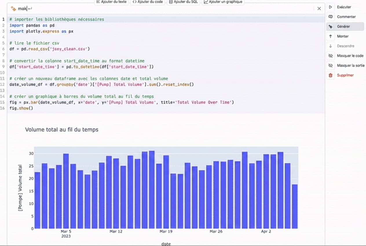 A screenshot of the generate code feature from DataLab.