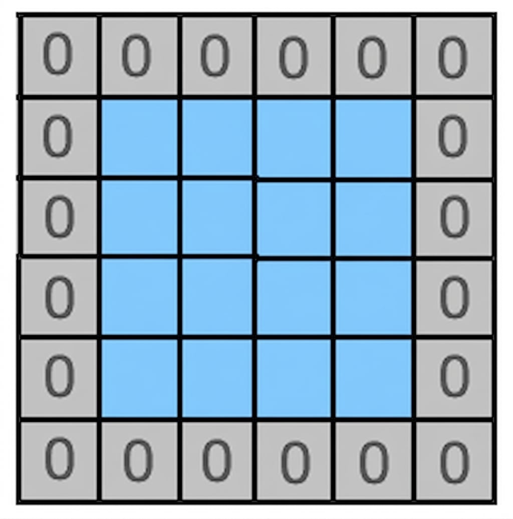 Une image 4×4 entourée d'un cadre de pixels de valeur zéro.