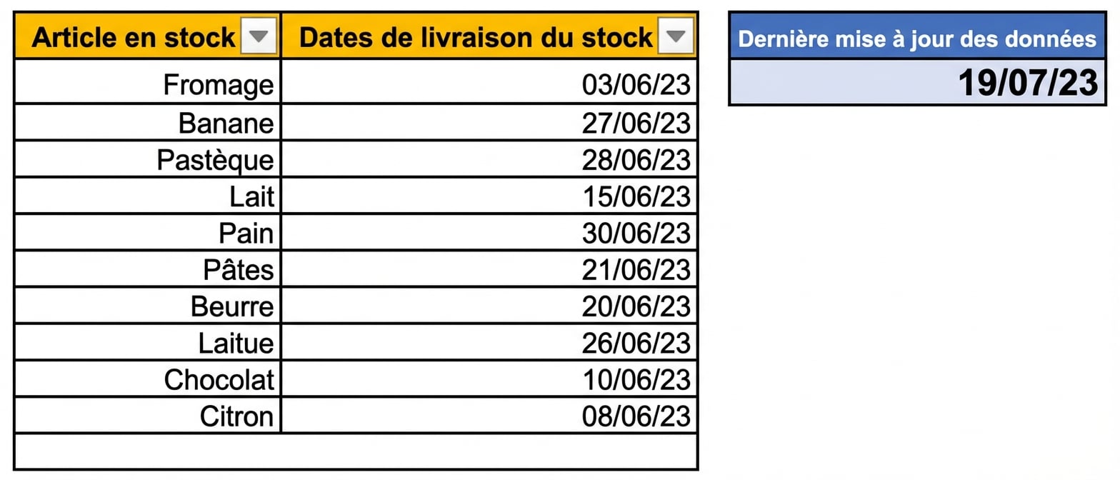 Image d'un tableau dans Excel, avec la date de la dernière mise à jour des données du tableau à l'aide de la fonction TODAY.