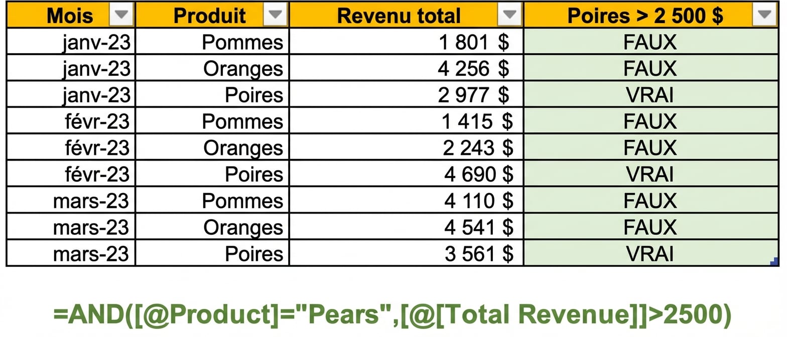 Exemple de données dans Excel illustrant la création d'une colonne à l'aide de la fonction AND et de deux variables comme conditions.