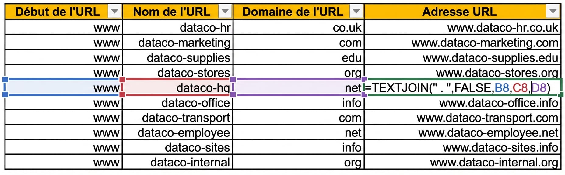 Veuillez trouver ci-dessous une image d'un tableau Excel contenant des colonnes pour l'URL de départ, le nom et le domaine dans différentes lignes.