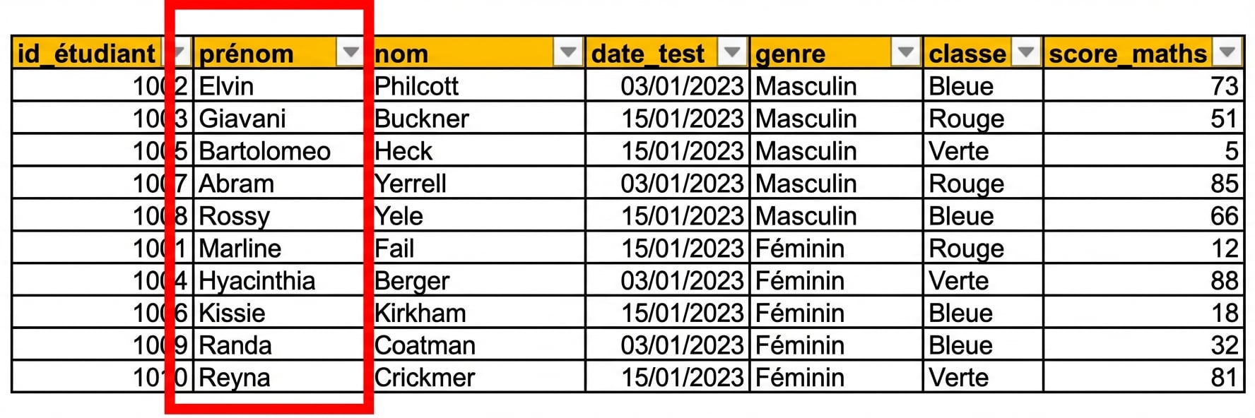 Exemple de tableau de données de tests d'étudiants saisi manuellement dans Excel, avec la colonne de chaîne de texte « full_name » mise en évidence