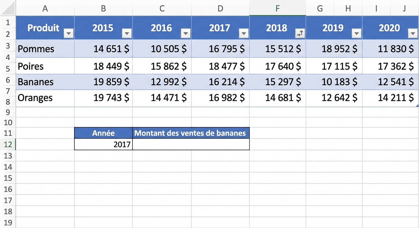 Exemple de feuille de calcul avec un tableau de résultats financiers et une cellule à remplir à l'aide d'une formule de recherche.