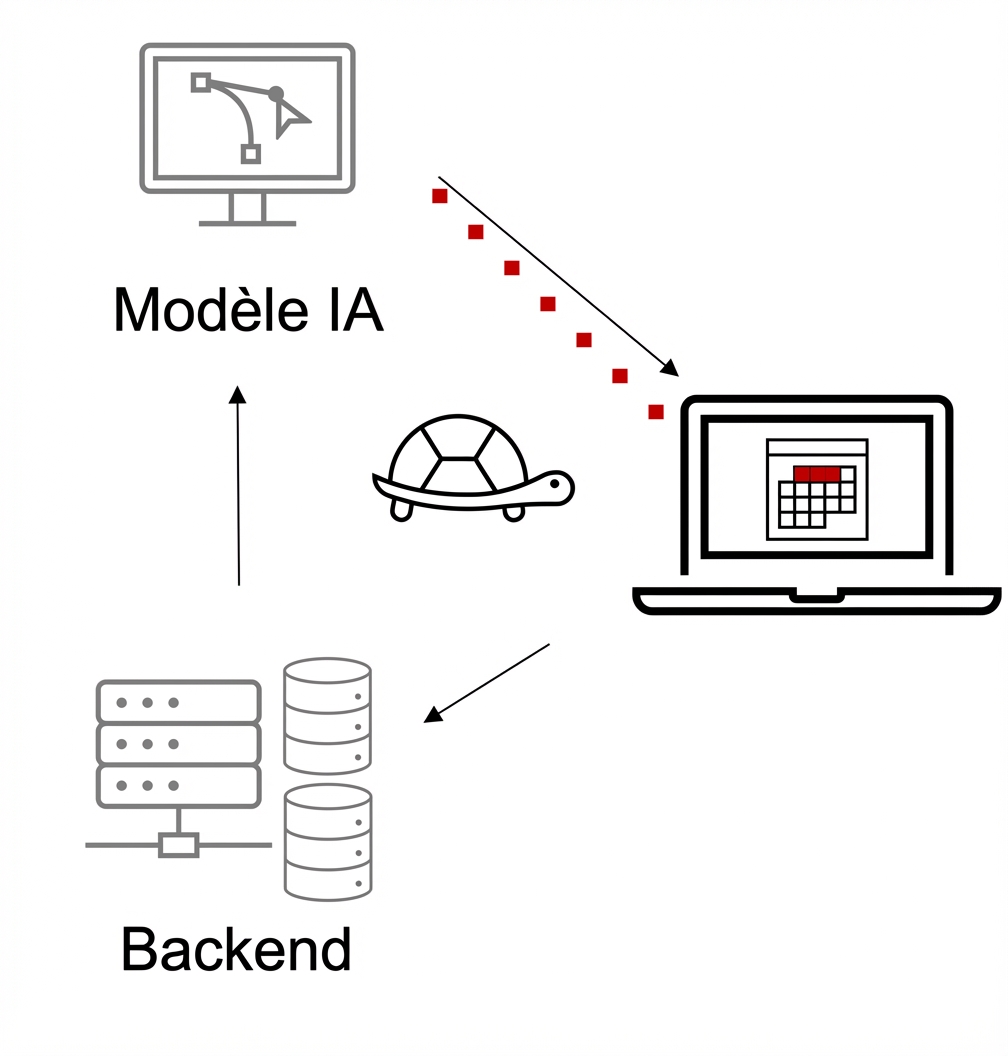 Système de solution d'IA lente