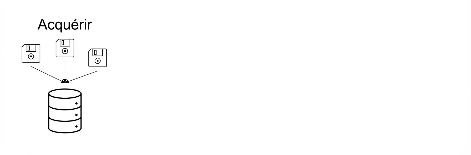 Acquérir