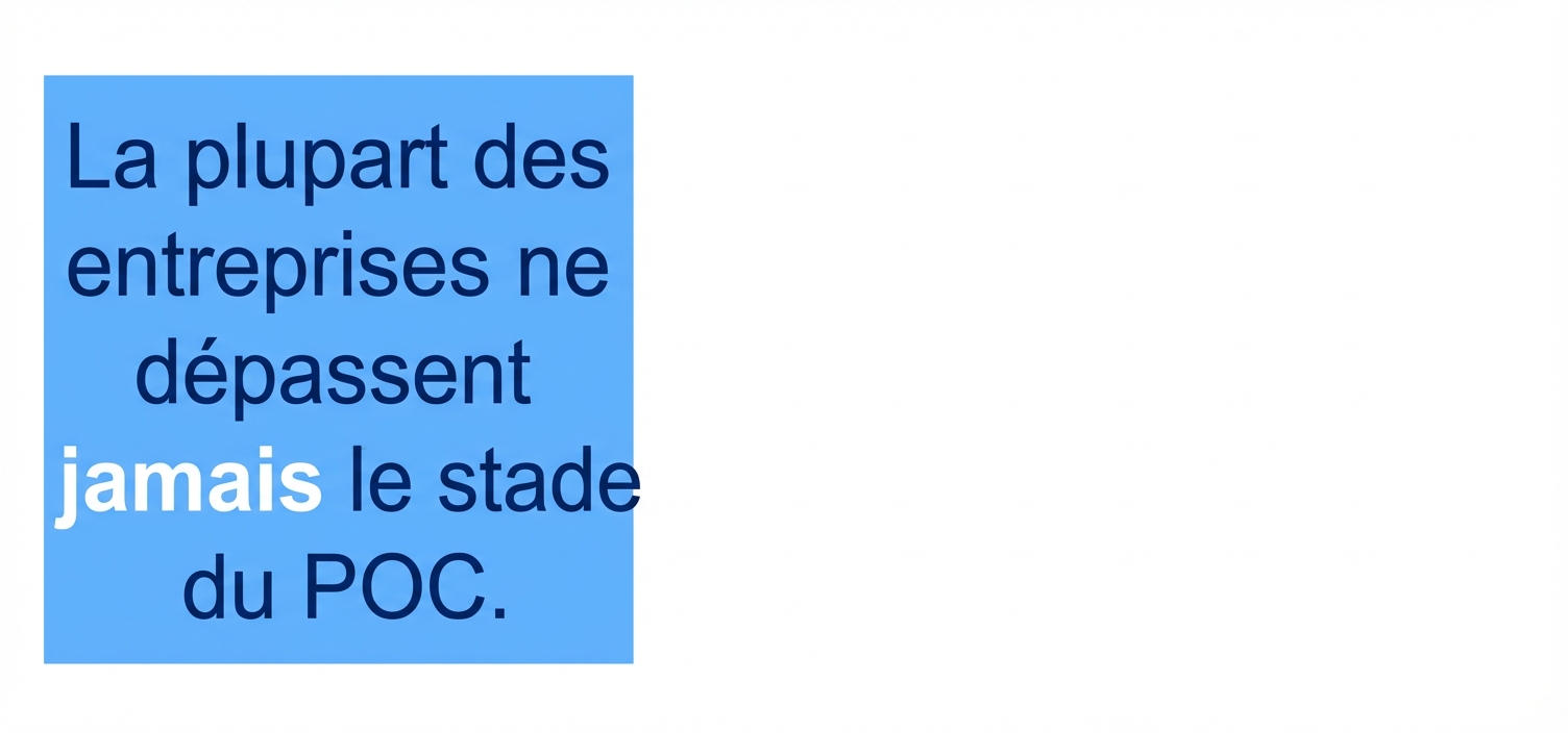 La plupart des entreprises ne dépassent jamais le stade de la preuve de concept.
