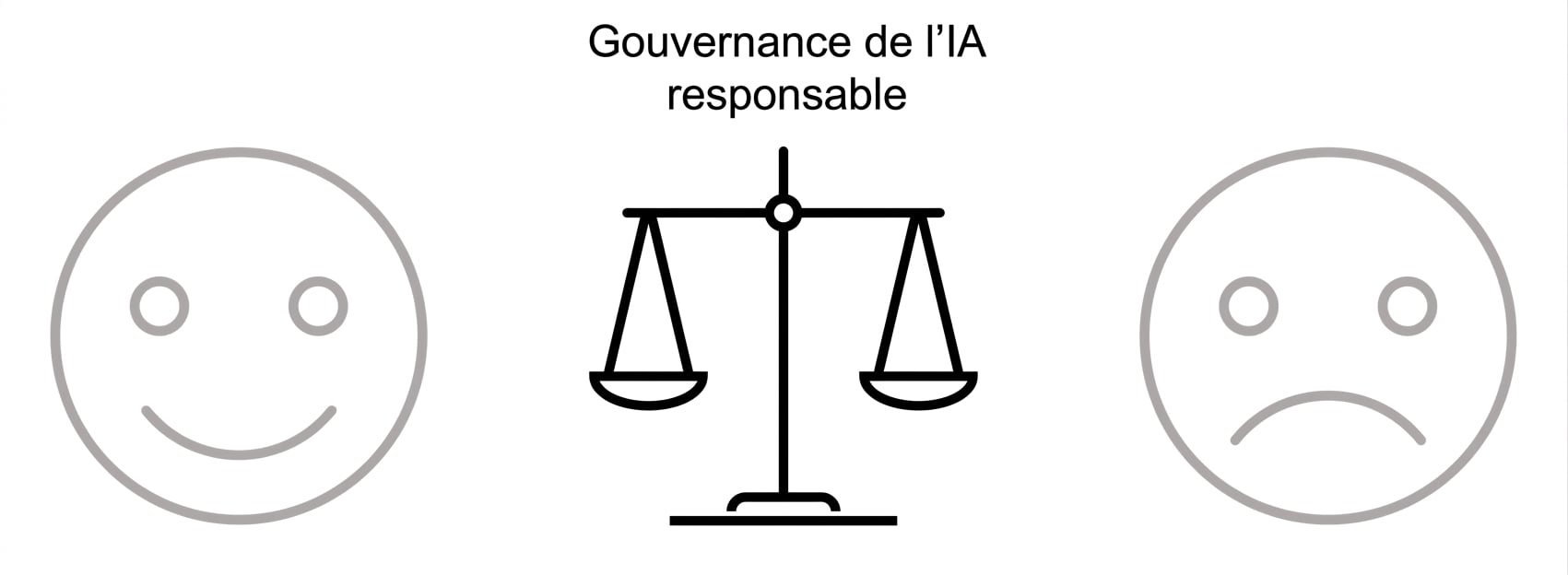 Une image supplémentaire d'une balance avec les mots « Responsible AI governance » au milieu des deux côtés