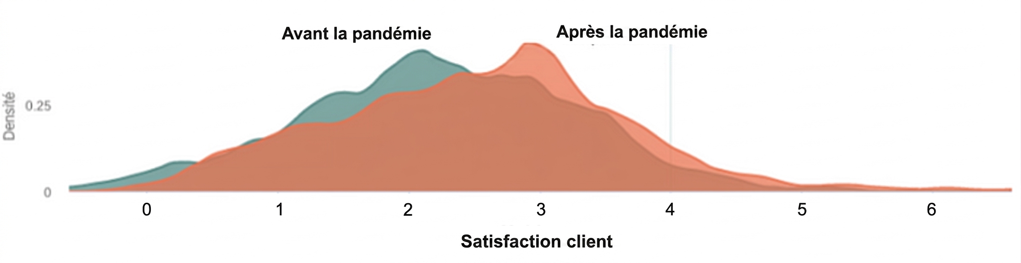 Description de l’image
