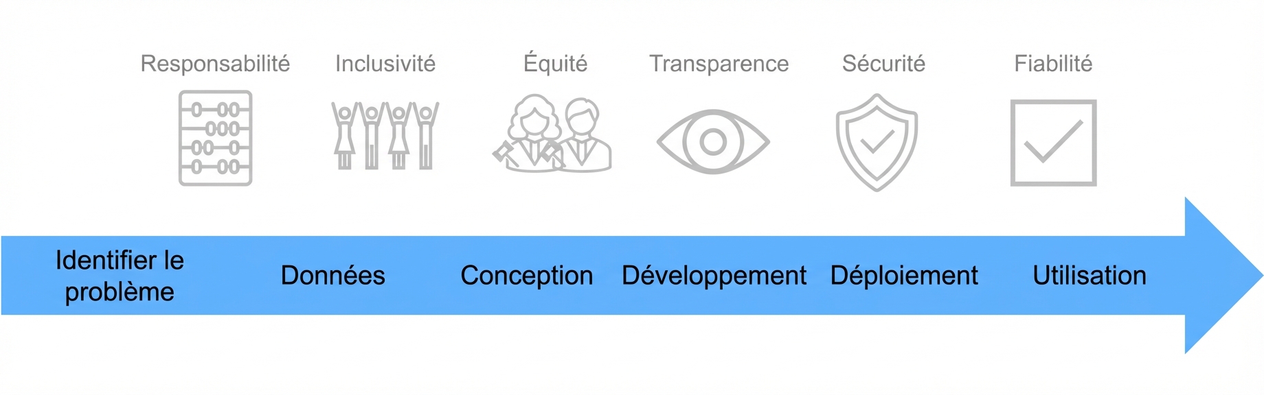 La dernière image complète avec une flèche dessinée en dessous