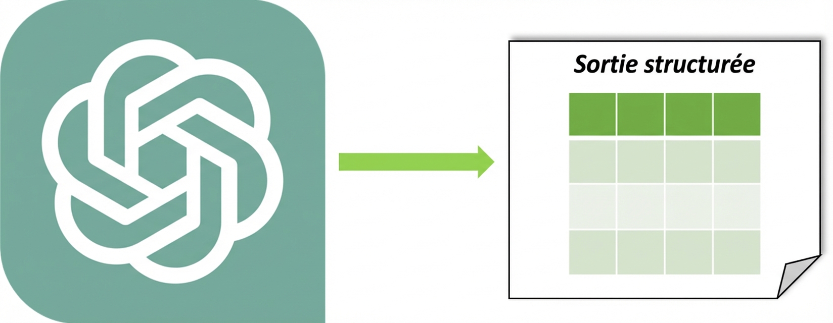 Visual diagram showing that when we ask ChatGPT for a structured output, we obtain an output with the structure we requested, but when we don't specify the required structure we obtain an answer with random or no structure at all.
