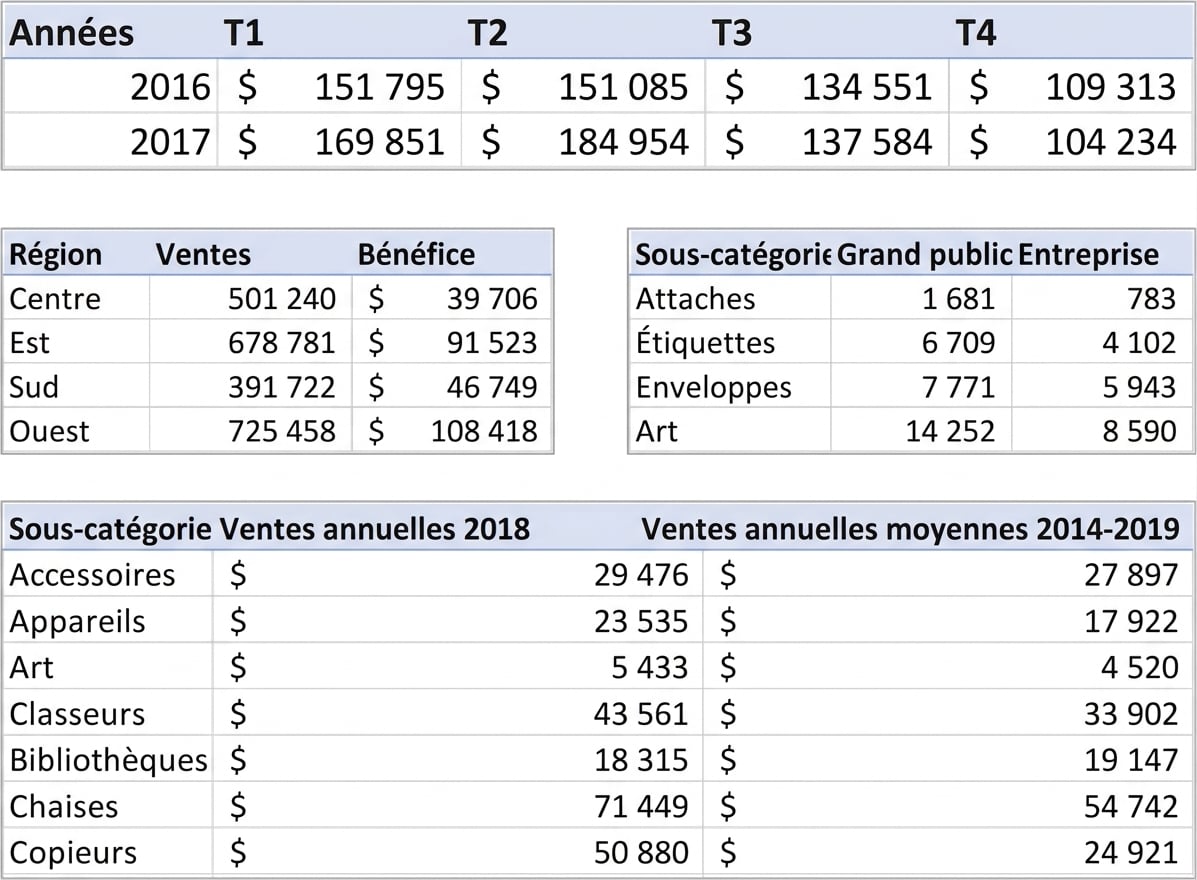 Exemples de tables avec des données agrégées