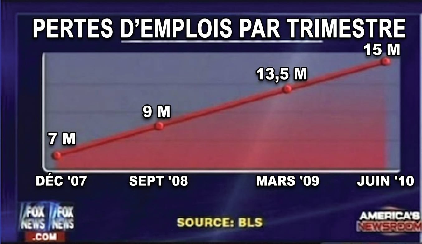 Example of a bad chart in news show