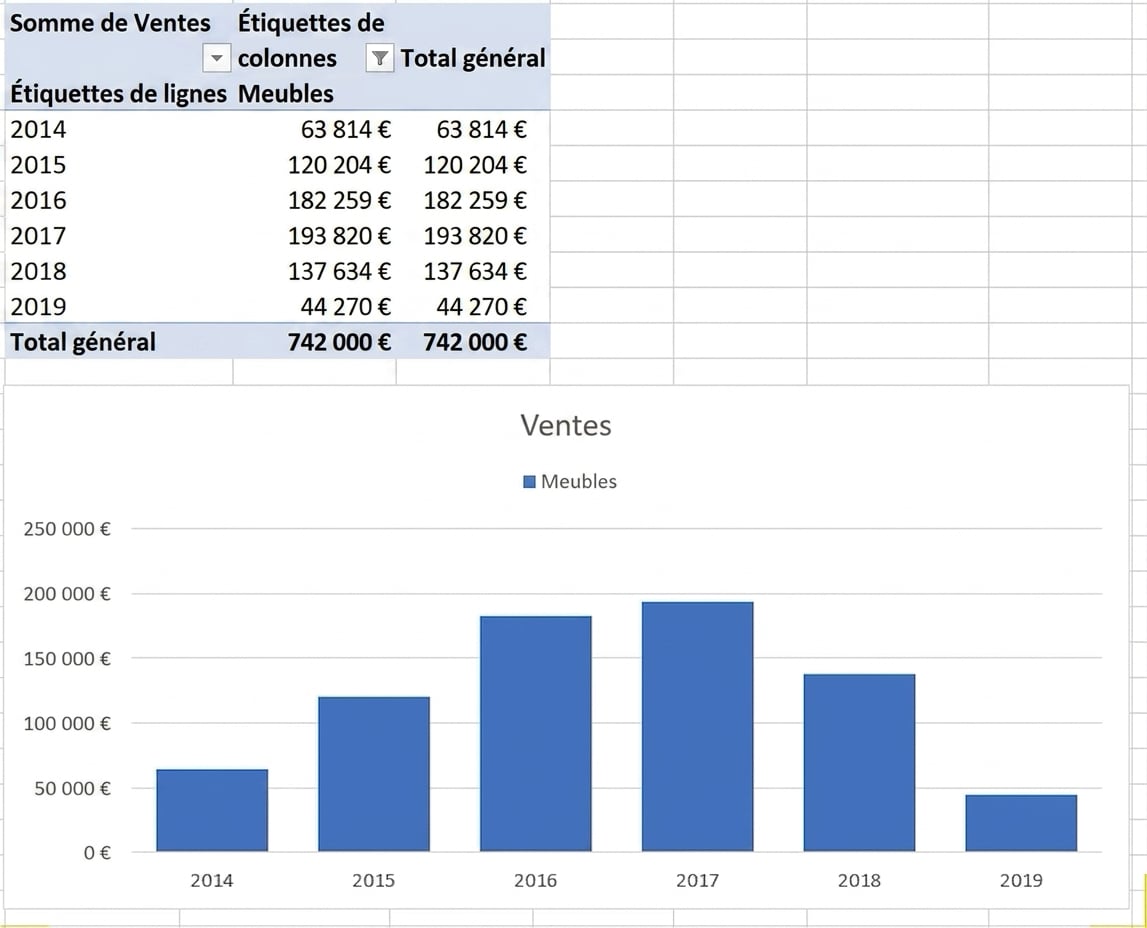 Une illustration d’un Tableau croisé dynamique et d’un Graphique croisé dynamique dans Excel