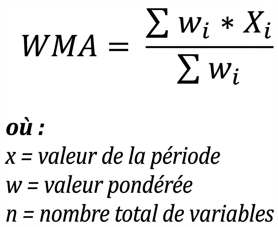 La formule de la moyenne mobile pondérée