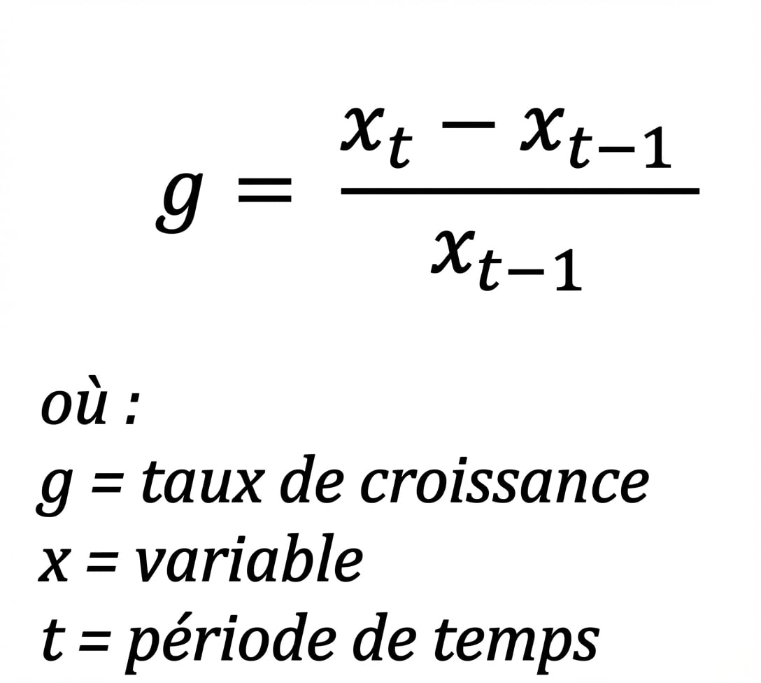 Formule du taux de croissance