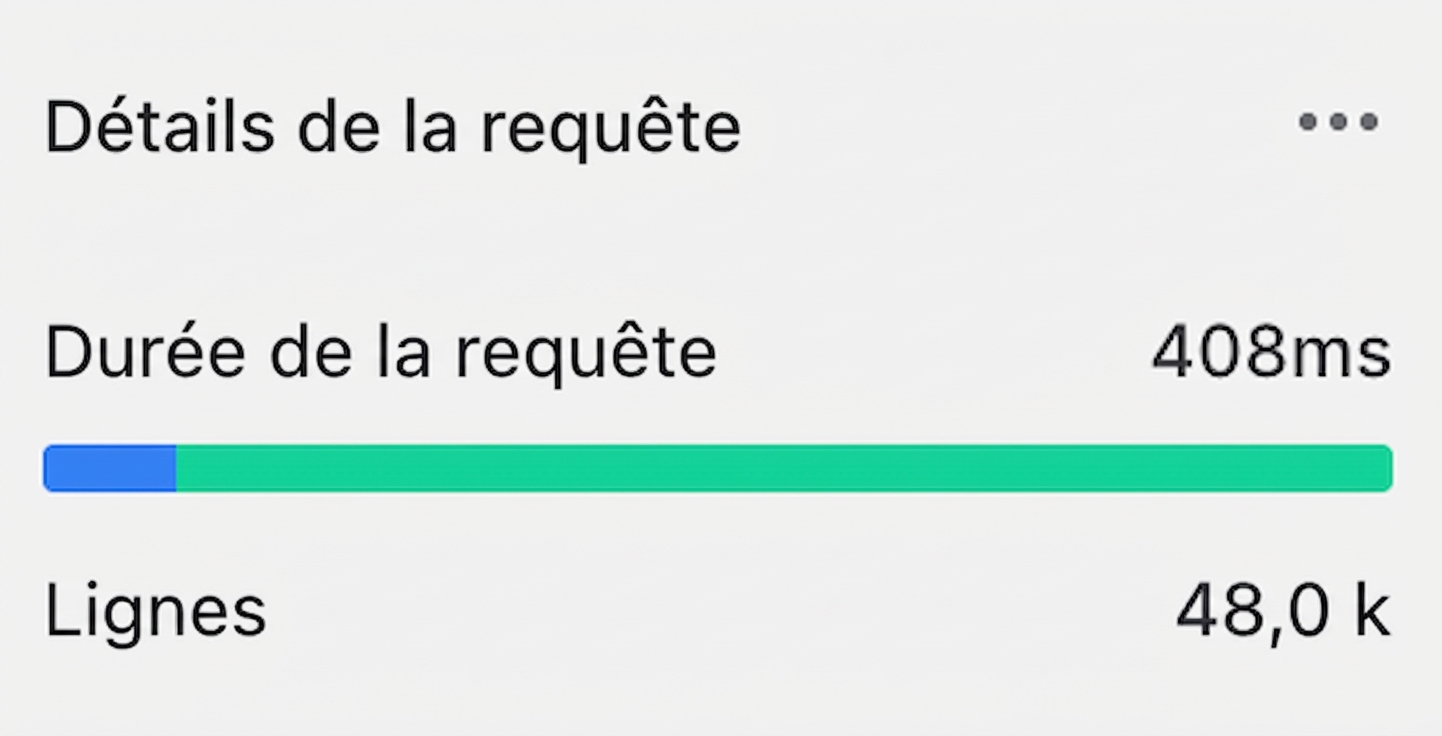 Résultats de la requête : lignes et détails temporels avec la condition ON