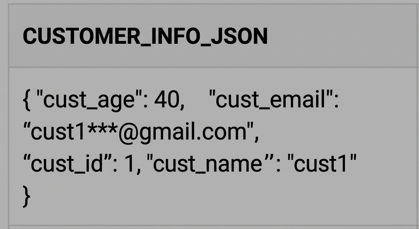 Résultat de PARSE_JSON