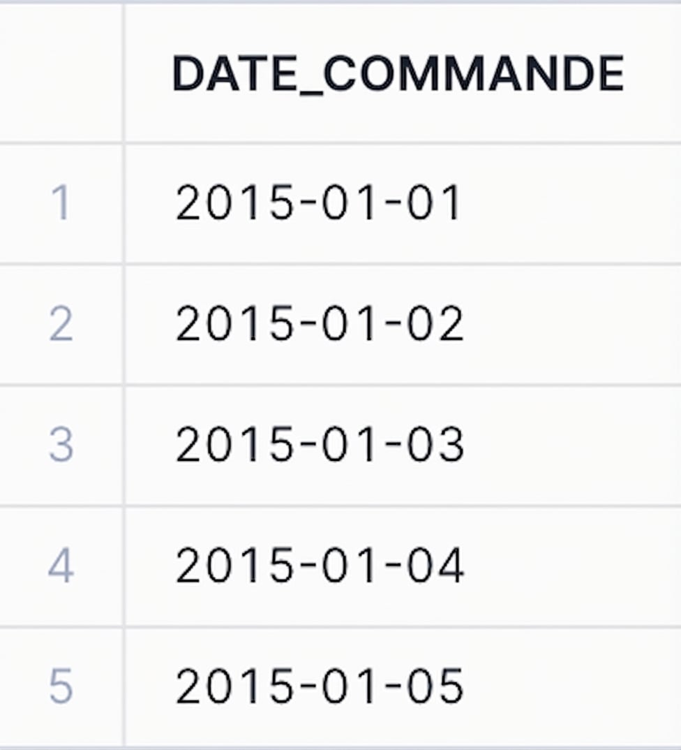 Après la conversion de date de commande