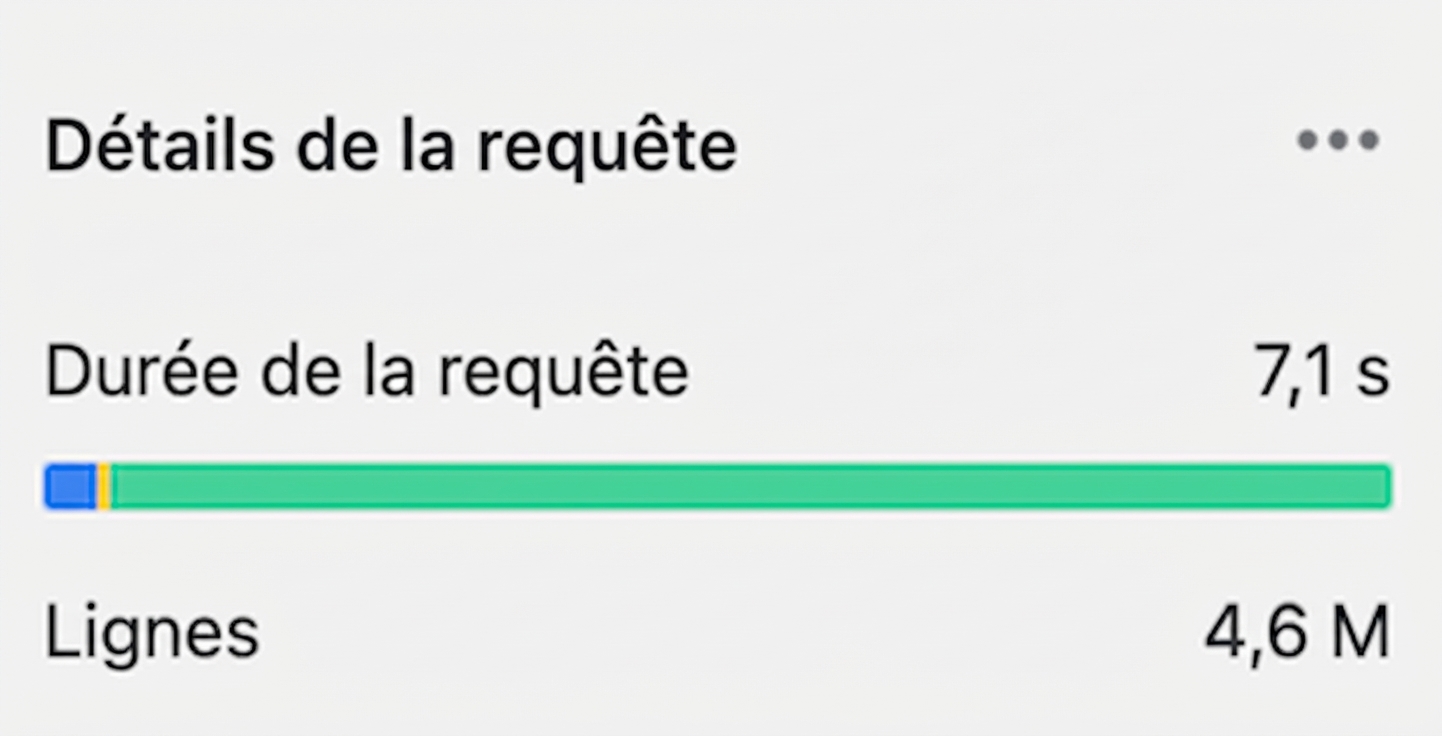 Résultats de la requête : lignes et détails temporels sans condition ON