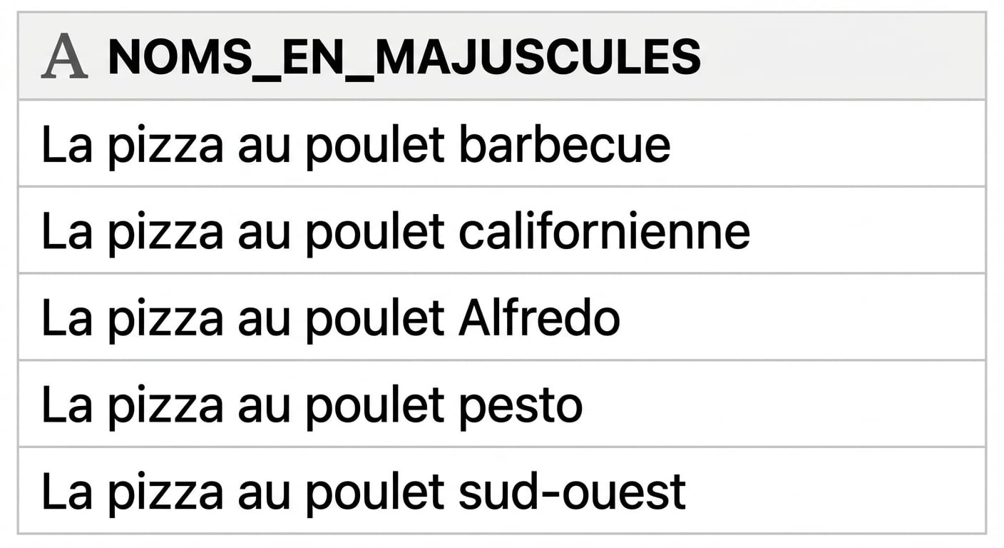 Noms de pizzas en majuscules