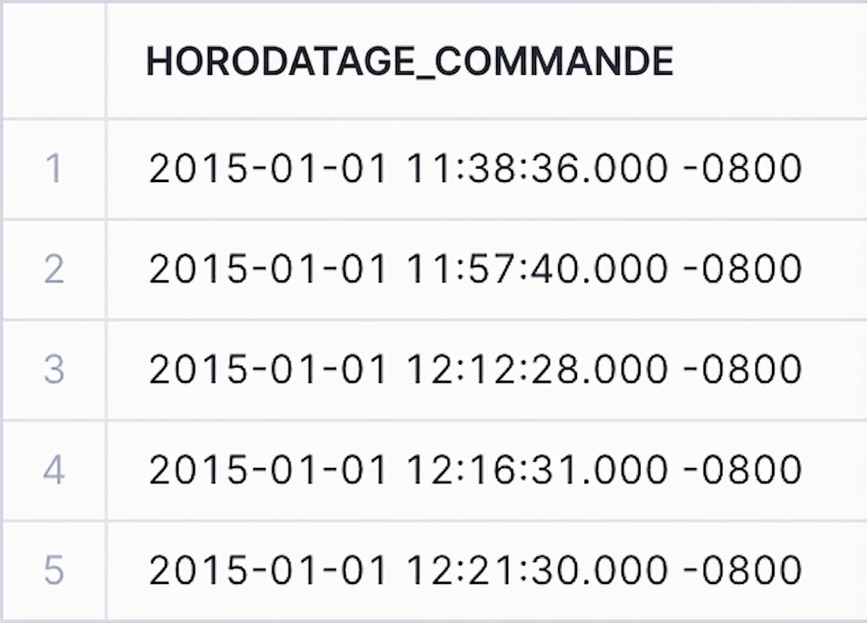 Données relatives au fuseau horaire local pour l'horodatage