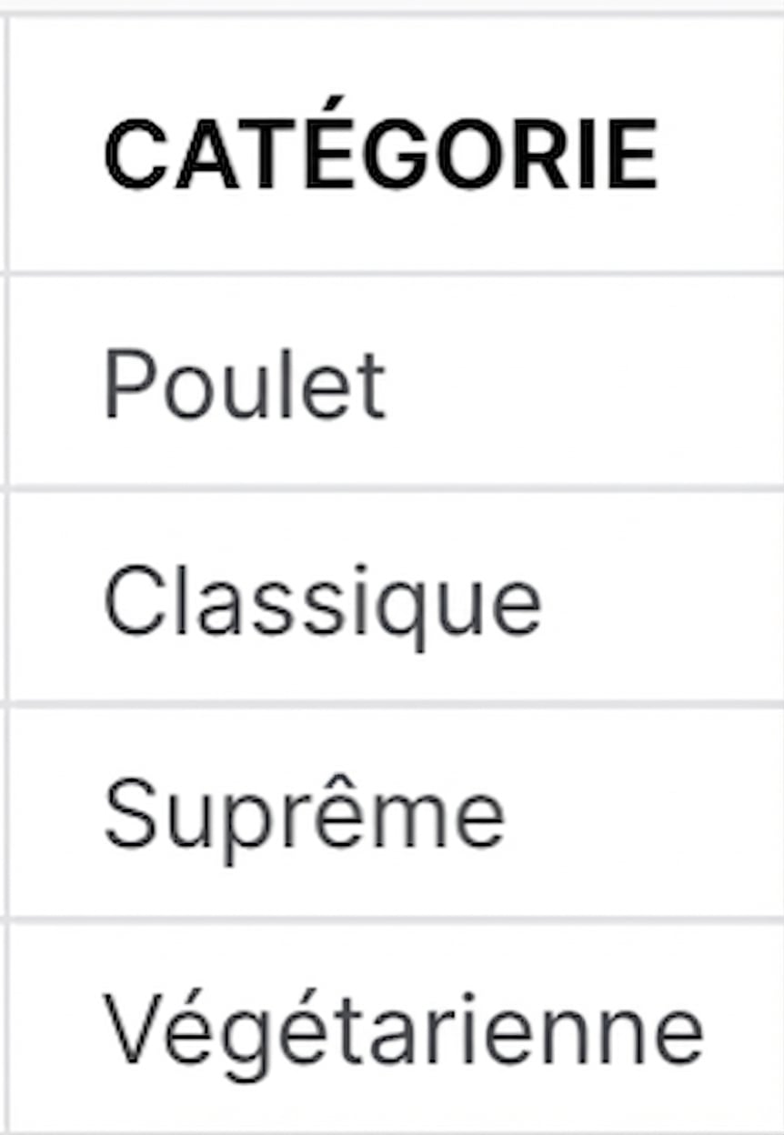 Avant la concaténation de la colonne de catégorie