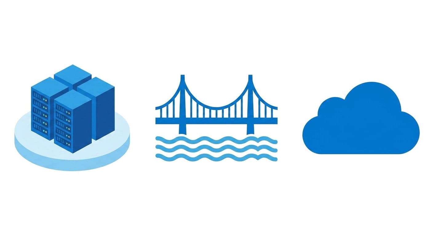 Image of datacenter, a bridge, and a cloud.png