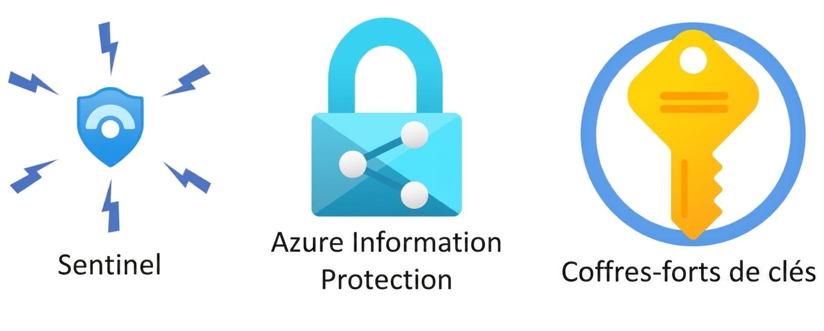 Managing security overview.png
