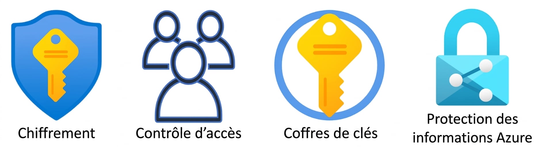 Overview of Data Protection and Identity.png