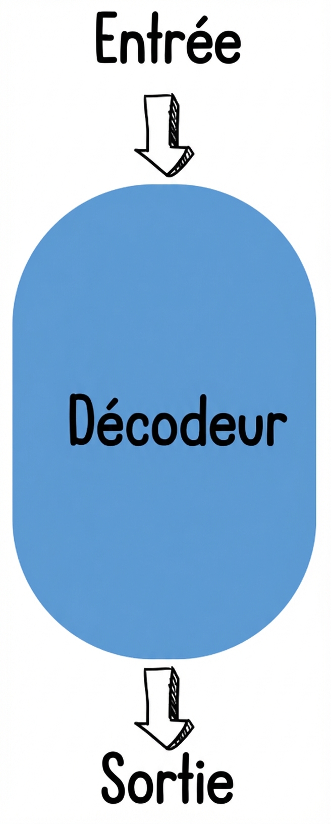 Decoder-only illustration