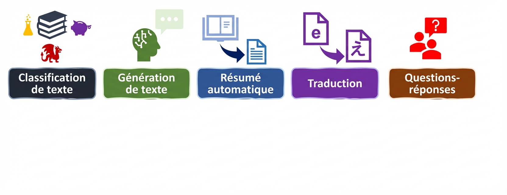 Evaluation metrics for language tasks