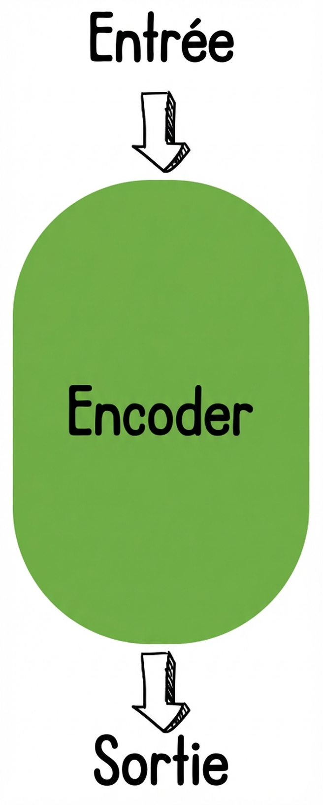 Encoder-only illustration