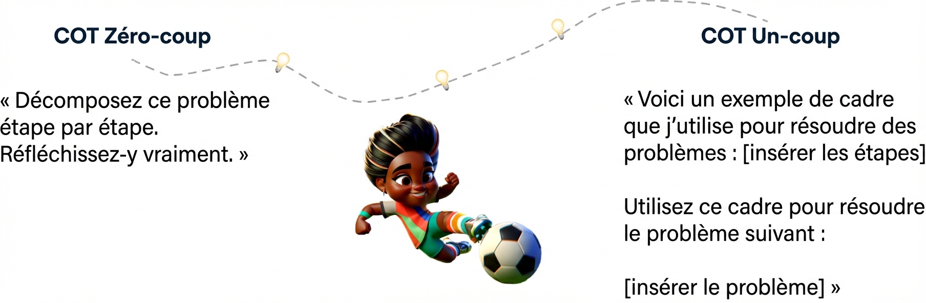 Illustration d'un jeune footballeur frappant le ballon