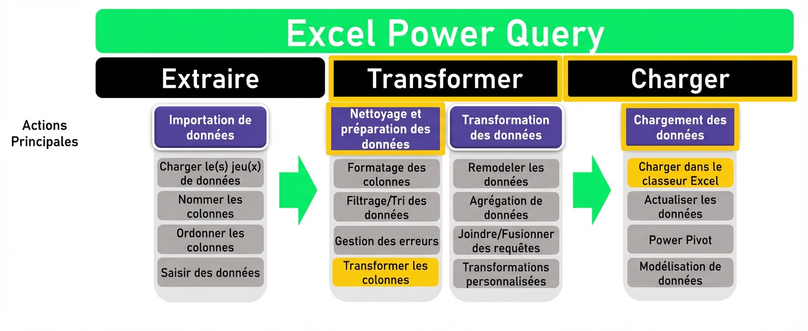 Ch3_ETL_Headers_Transform_Highlighted_2.png