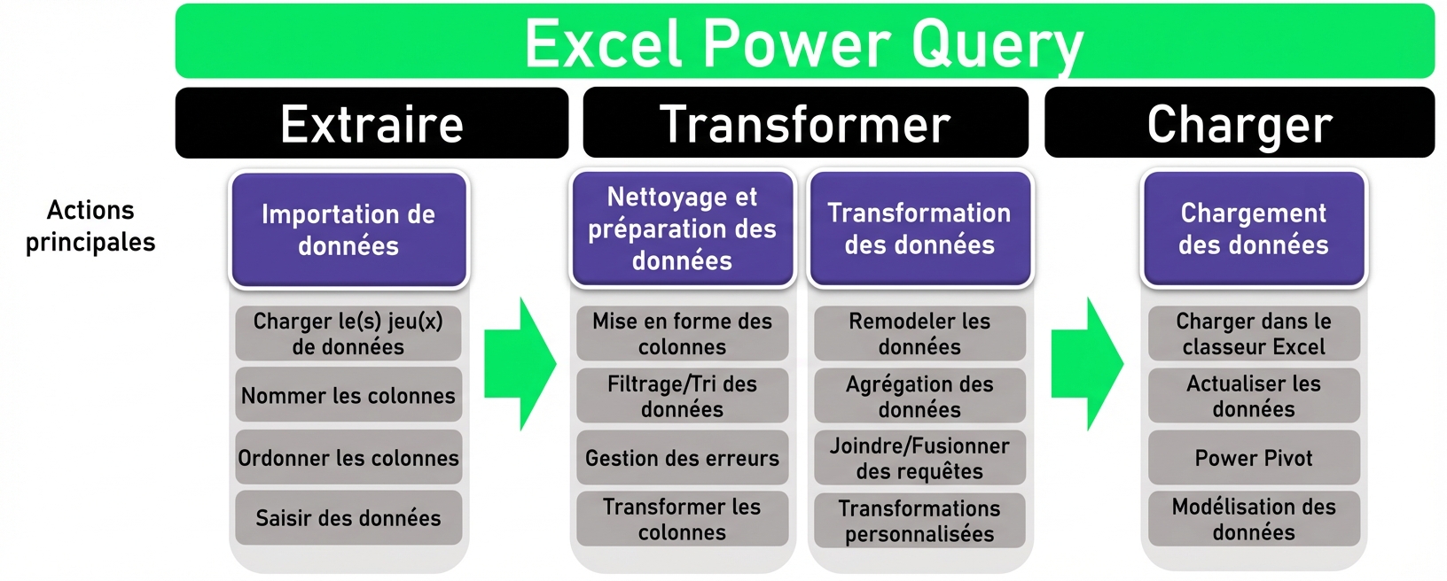 Ch3_ETL_Headers_Transform_Unhighlighted.png