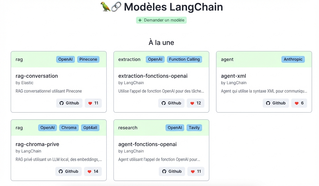 Le fichier README provenant du référentiel GitHub des modèles LangChain.