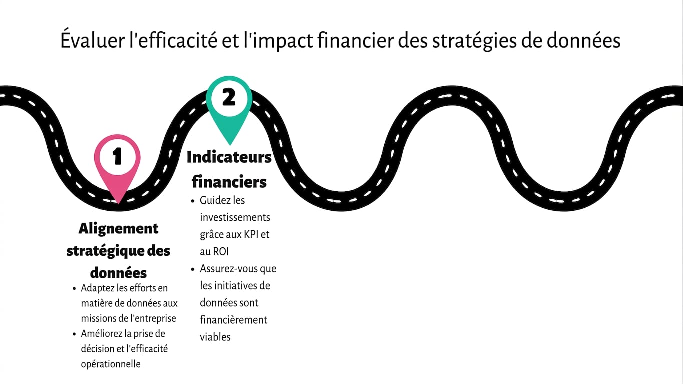 Point 2 sur une carte routière